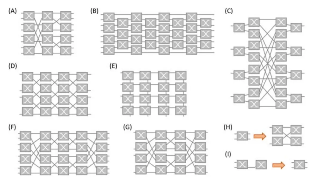 常見光開關(guān)拓?fù)浣Y(jié)構(gòu)的示意圖