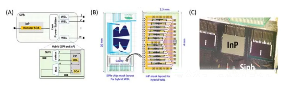 混合波長(zhǎng)選擇開關(guān)（WSS）的應(yīng)用