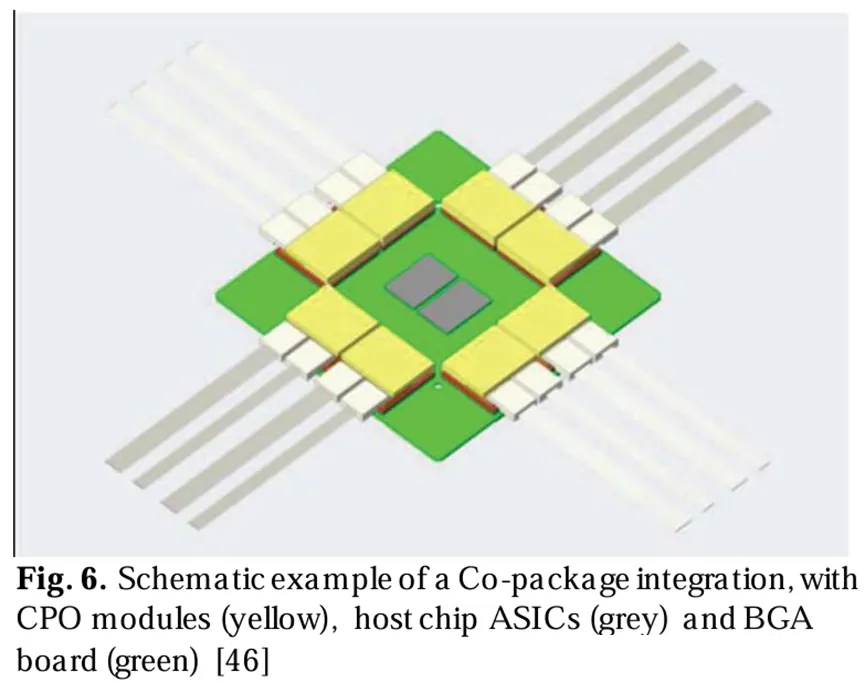 耦合封裝集成的示意圖，