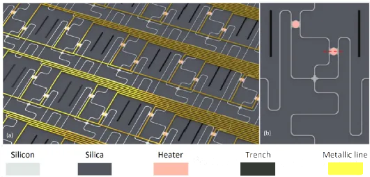 基于微盤(pán)的可擴(kuò)展光開(kāi)關(guān)矩陣示意圖