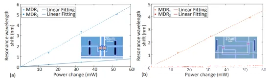 基于不同結(jié)構(gòu)的雙微盤(pán)網(wǎng)格單元熱串?dāng)_測(cè)試結(jié)果圖