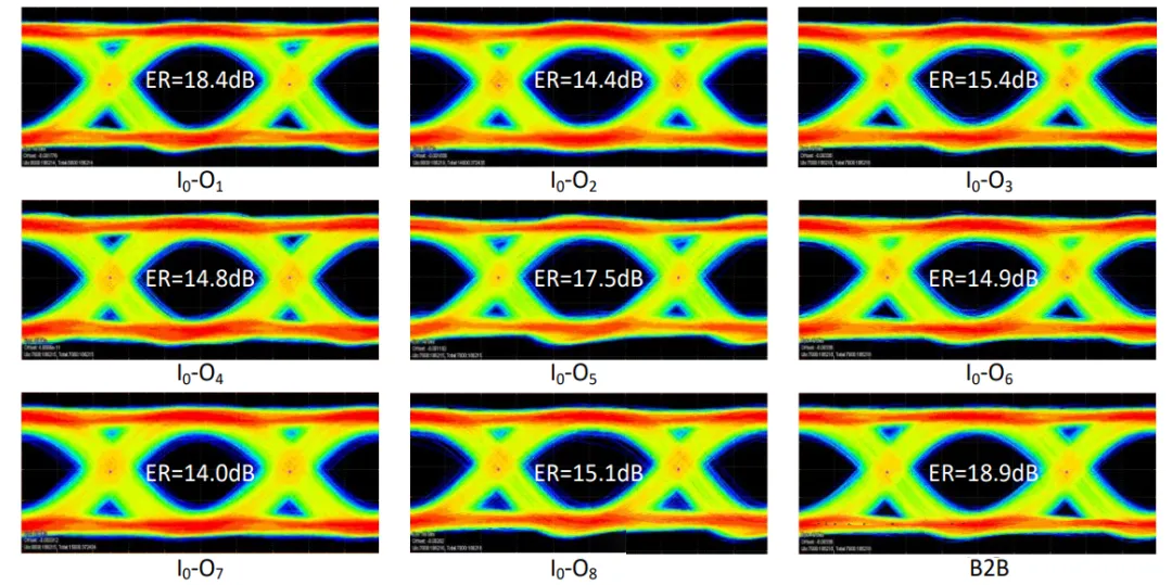 高速光數(shù)據(jù)傳輸眼圖測(cè)試結(jié)果