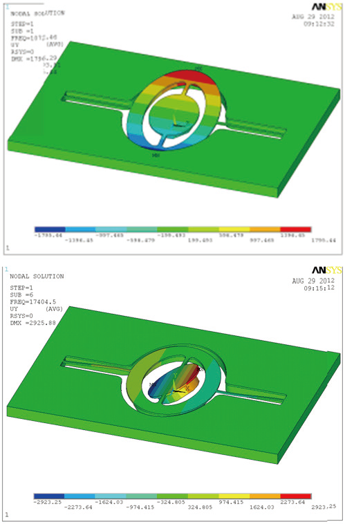 1000G沖擊下MEMS光開關(guān)的最大應力云圖，顯示應力集中區(qū)域