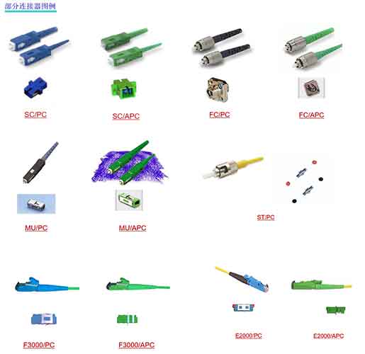 科毅光通信-光纖連接器SC/FC/LC/MU/E2000的APC與PC端面高清對(duì)比圖