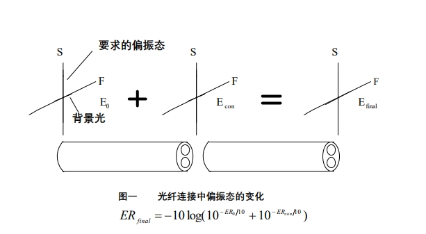 偏振光傳輸過(guò)程中背景光累積效應(yīng)示意圖