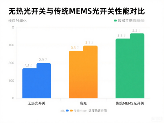科毅SAW光開關(guān)與傳統(tǒng)光開關(guān)插入損耗對(duì)比