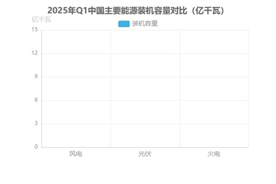 光開關(guān)在光伏中的裝機(jī)容量對(duì)比圖