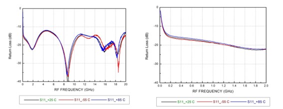 不同回波損耗下的信號(hào)波形對(duì)比