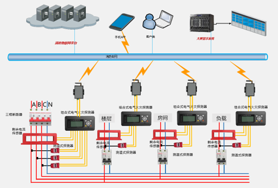 廣西科毅智慧消防系統(tǒng)信號傳輸示意圖