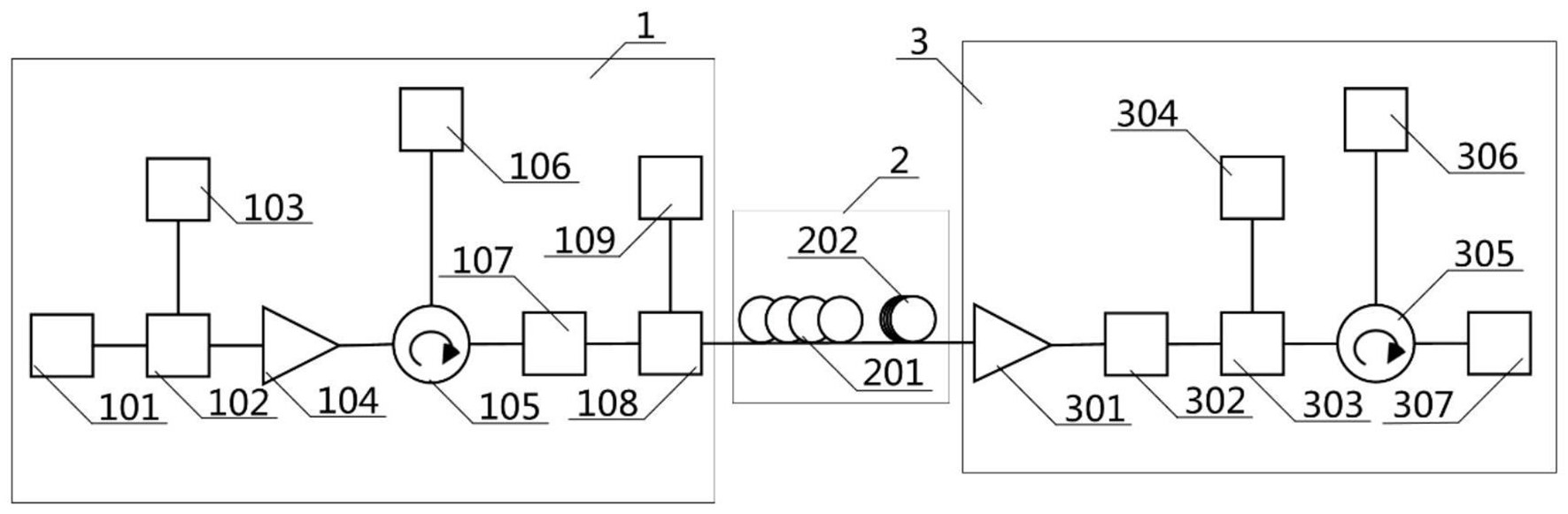 保密通信系統(tǒng)信號傳輸示意圖