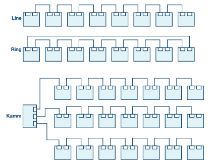 TSN網(wǎng)絡(luò)中光開(kāi)關(guān)部署拓?fù)浣Y(jié)構(gòu)圖