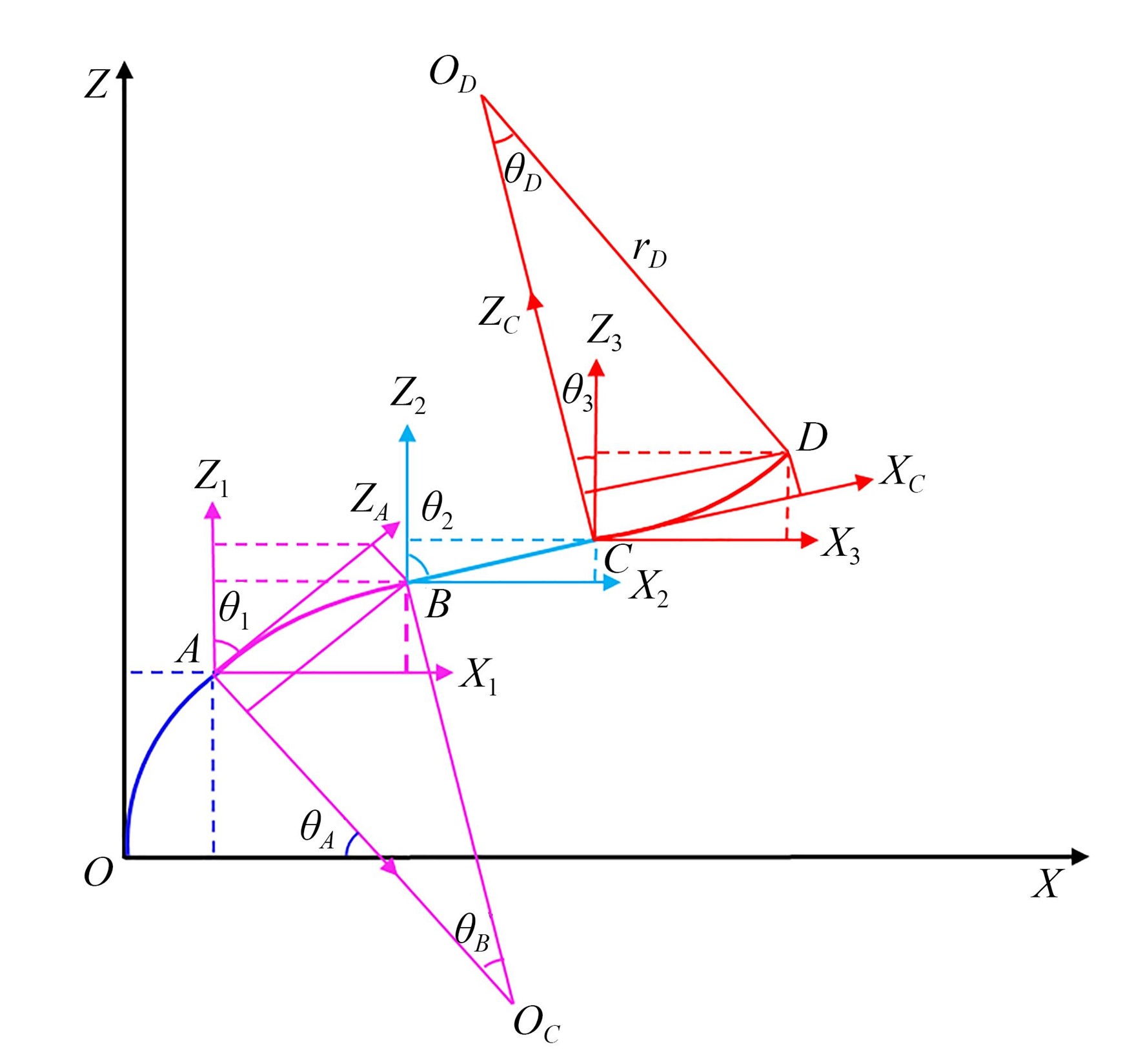 光纖彎曲參數(shù)標(biāo)注圖