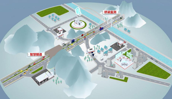 光開關在物聯網感知層的技術定位圖