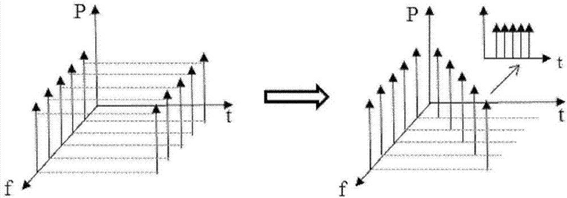 光開關性能參數(shù)對比雷達圖