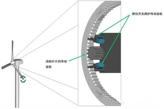 風電變槳系統(tǒng)光開關安裝示意圖