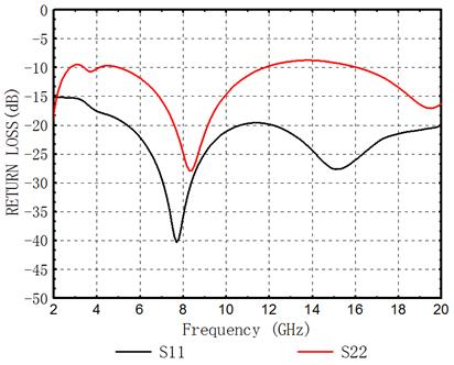 光開(kāi)關(guān)插入損耗與回波損耗計(jì)算公式及S參數(shù)關(guān)系圖
