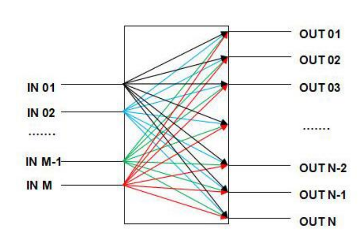 科毅4×8 MEMS光開關(guān)微鏡陣列動(dòng)態(tài)切換原理圖