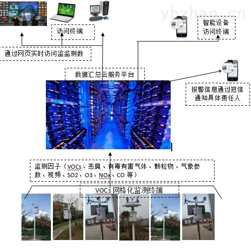 基于科毅光開(kāi)關(guān)的ppb級(jí)氣體泄漏預(yù)警系統(tǒng)
