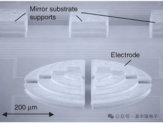 廣西科毅光通信 MEMS光開關(guān)微鏡陣列結(jié)構(gòu)