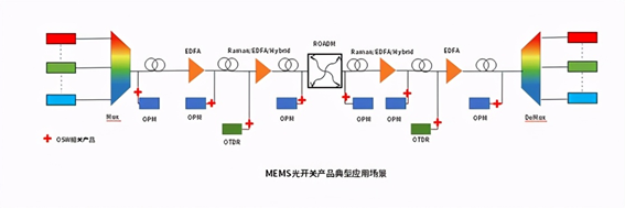 MEMS光開關多通道切換架構(gòu)示意圖  - 廣西科毅光通信