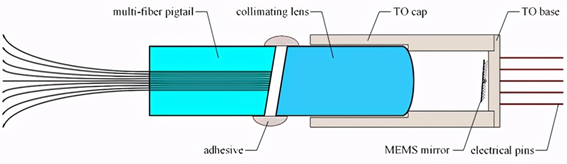 科毅MEMS光開關沙漠散熱方案示意圖  - 廣西科毅光通信