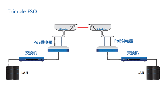 FSO通信設備安裝連接示意圖 - 廣西科毅光通信
