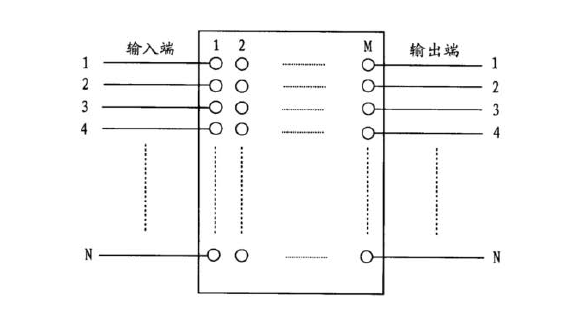 N×N無阻塞交換矩陣結構示意圖-科毅光通信光開關核心架構