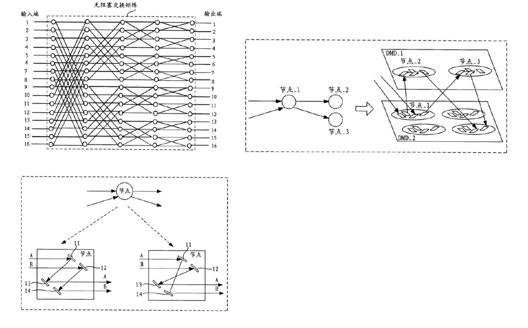 光開關節(jié)點二進二出狀態(tài)示意圖-科毅光通信技術原理