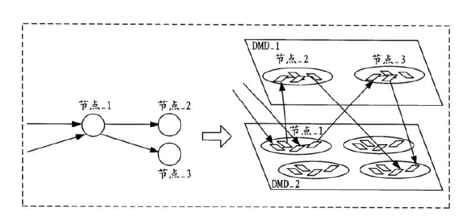 雙層DMD芯片節(jié)點布局示意圖-科毅光通信低損耗光開關