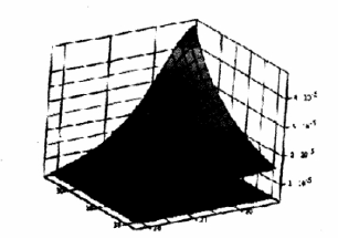  第n層、第m匝與所求光斑處的磁場(chǎng)強(qiáng)度B的關(guān)系