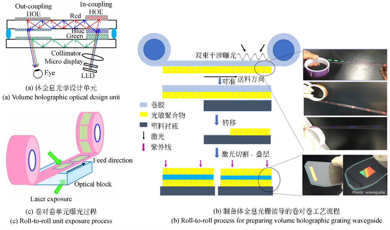 全內(nèi)反射型光波導(dǎo)開關(guān)制備工藝流程（包含薄膜沉積、光刻、刻蝕、封裝等關(guān)鍵步驟