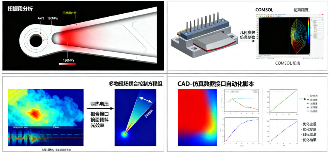 MEMS光開關建模與仿真有限元分析多物理場耦合性能優(yōu)化