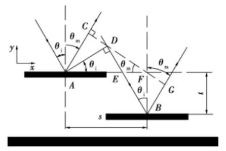 平行板電容模型 - 科毅MEMS光開關(guān)仿真核心模型