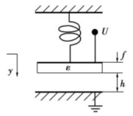 平行板電容模型 - 科毅MEMS光開關(guān)仿真核心模型