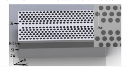 光子晶體慢光波導結(jié)構(gòu)示意圖光實時延遲線核心結(jié)構(gòu)科毅光通信