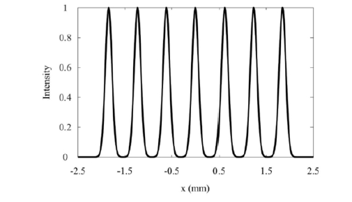 MEMS光開關光束偏轉光強分布高斯分布特性 - 廣西科毅光通信