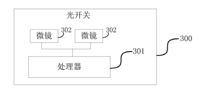 光開關傳統(tǒng)步進式驅(qū)動信號波形圖  - 廣西科毅光通信