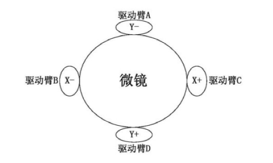 光開關中微鏡的結(jié)構(gòu)示意圖 - 廣西科毅光通信