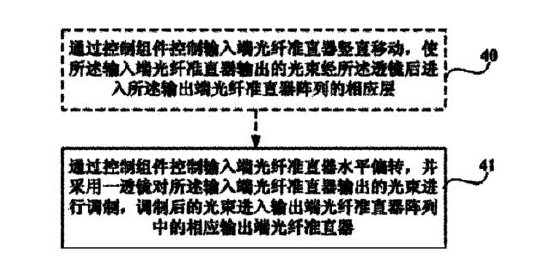 機(jī)械式光開關(guān)通道選擇方法流程圖-廣西科毅光通信