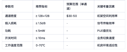 數(shù)據(jù)中心光開關采購參數(shù)推薦指標預算