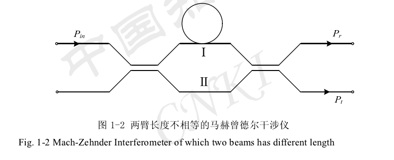 Mach-Zehnder干涉儀型光開關(guān)結(jié)構(gòu)示意圖 - 廣西科毅光通信
