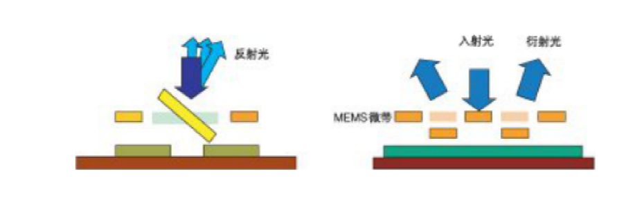 MEMS VOA結(jié)構(gòu)示意圖-廣西科毅光通信