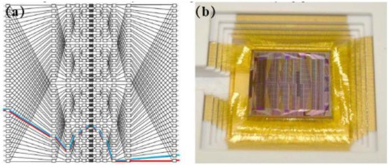 32x32Benes網(wǎng)絡(luò)芯片封裝實(shí)物 - 廣西科毅光通信