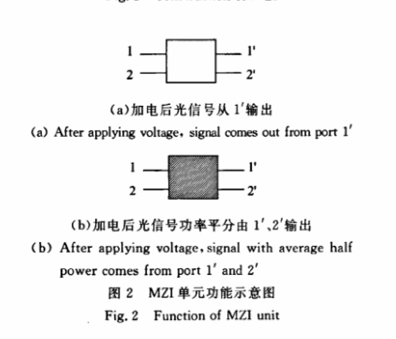 MZI單元功能示意圖 - 廣西科毅光通信