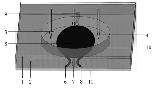 流體在通光孔內(nèi)的分布狀態(tài)、光線傳輸路徑及流速調(diào)節(jié)對(duì)遮光區(qū)域的影響 - 廣西科毅光通信