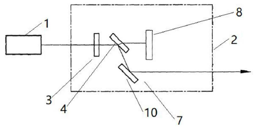 激光功率衰減器二次偏振實施例結(jié)構(gòu)框圖 - 廣西科毅光通信