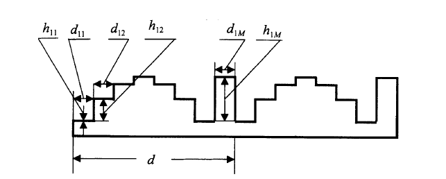 一維位相板分布示意圖，展示周期d與M等分位相結(jié)構(gòu) -廣西科毅光通信
