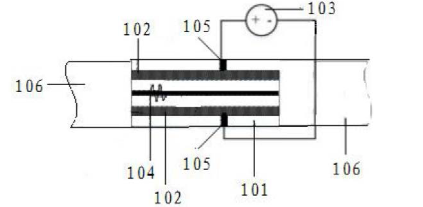 光子晶體光纖電光開關(guān)的結(jié)構(gòu)示意圖 - 科毅光通信