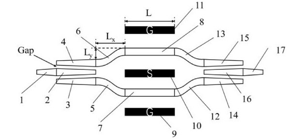 薄膜鈮酸鋰光開關核心單元 - 馬赫-曾德干涉儀結(jié)構 - 廣西科毅光通信