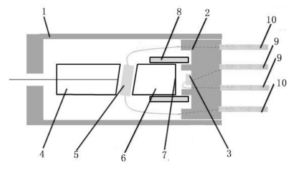 集成TAP-PD可調(diào)光衰減器實施例4示意圖 - 廣西科毅光通信